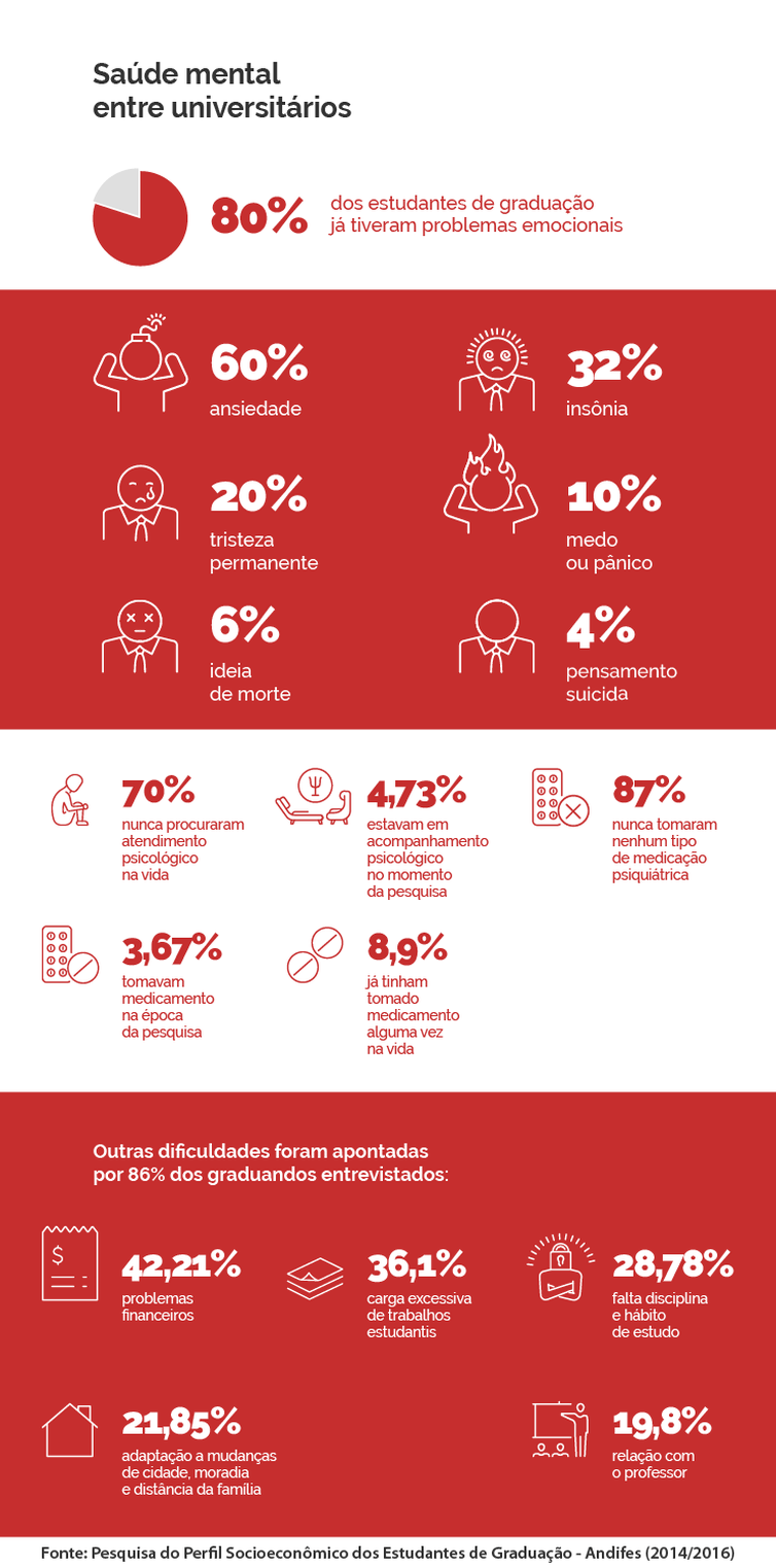 Casos de 2 temporareio