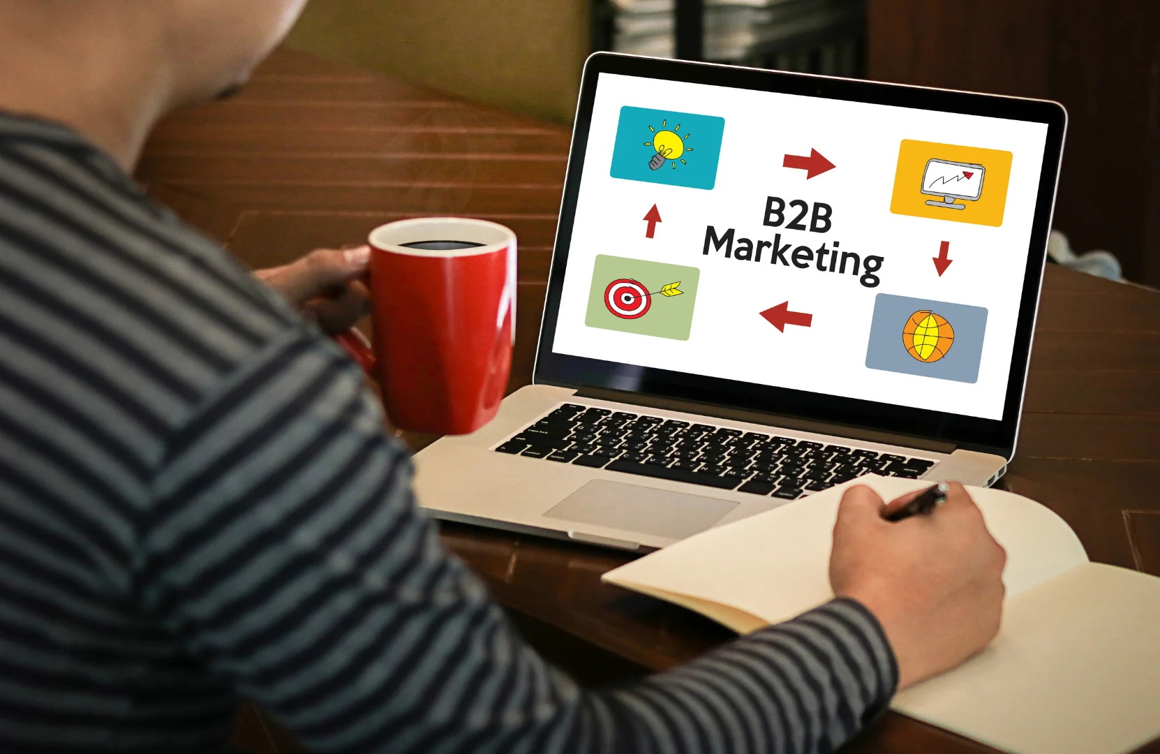 Marketing digital B2B: negócio, execução e inovação integrados geram o ...