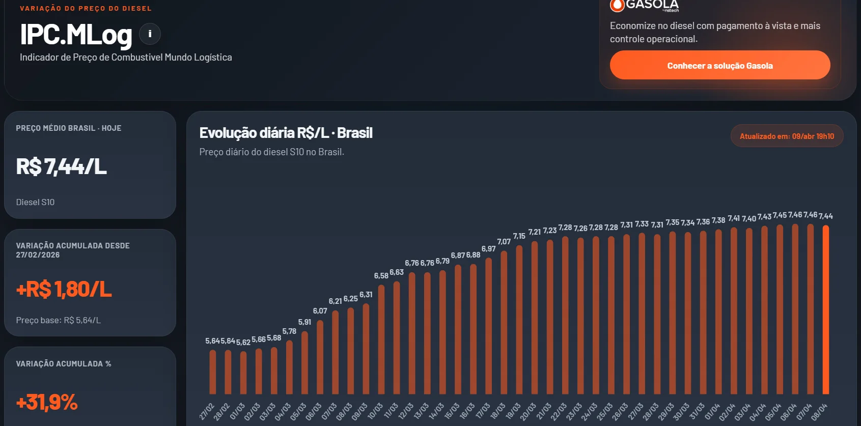 Jornal Empresas & Negócios